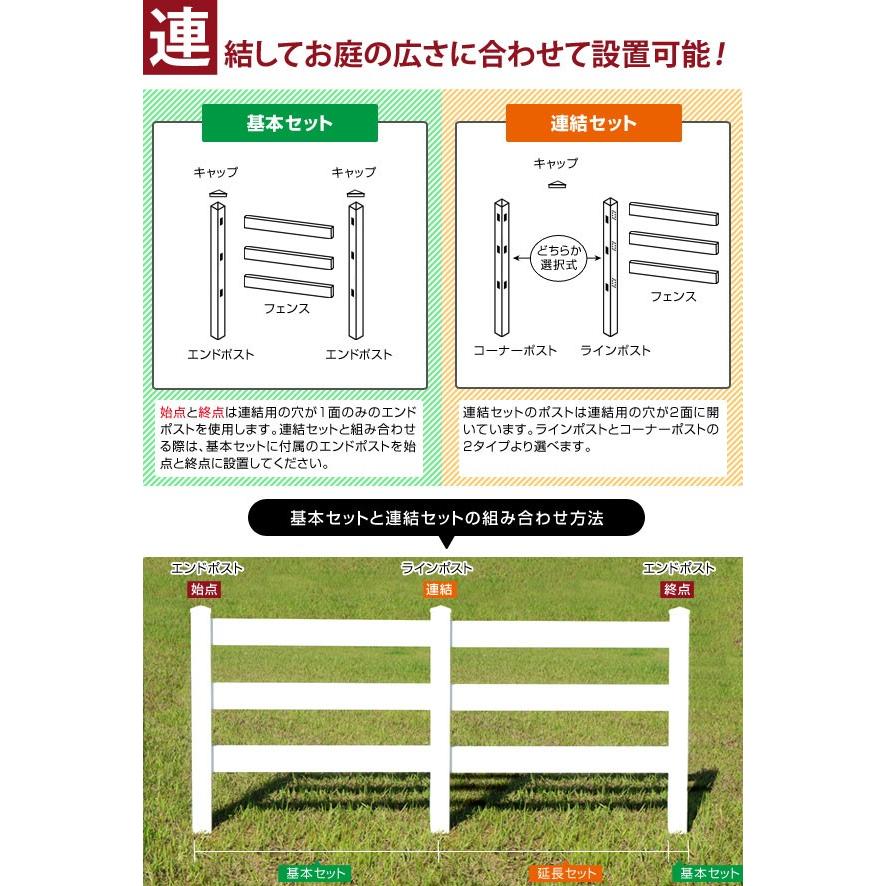 樹脂 ホワイト バイナルフェンス アメリカン PVC 幅200cm 高さ105cm 連結セット ブロック用 3レールズランチ 【根入れ】 GSキャップ 3RR1050B-GC/3RR1050B-GL