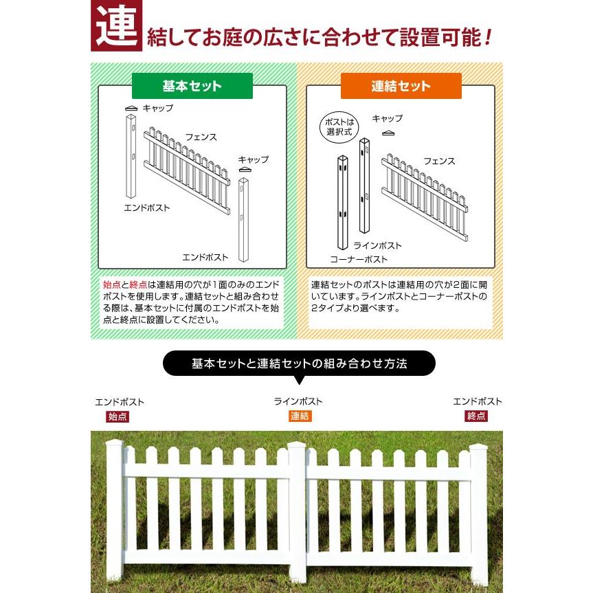 フェンス 樹脂 ホワイト バイナルフェンス PVC 幅200cm 高さ120+（60）cm 基本セット 埋込用 ルーテッドストレートピケット GSキャップ RST1200G-GE｜waku-furni｜03