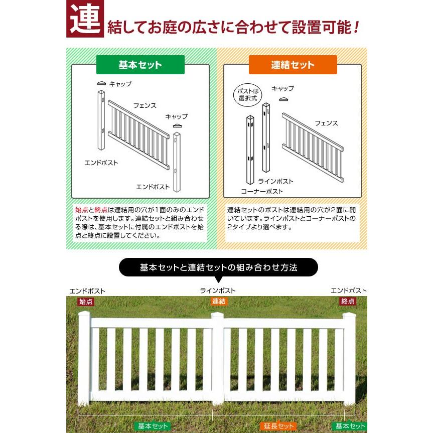 フェンス 樹脂 ホワイト バイナルフェンス PVC 幅200cm 高さ120+（60）cm 基本セット 埋込用 ワイドクローズドピケット EXキャップ WCP1200G-EE_2