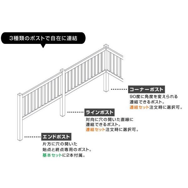フェンス 樹脂 ホワイト バイナルフェンス PVC 幅200cm 高さ120+（60）cm 基本セット 埋込用 ワイドクローズドピケット EXキャップ WCP1200G-EE_3