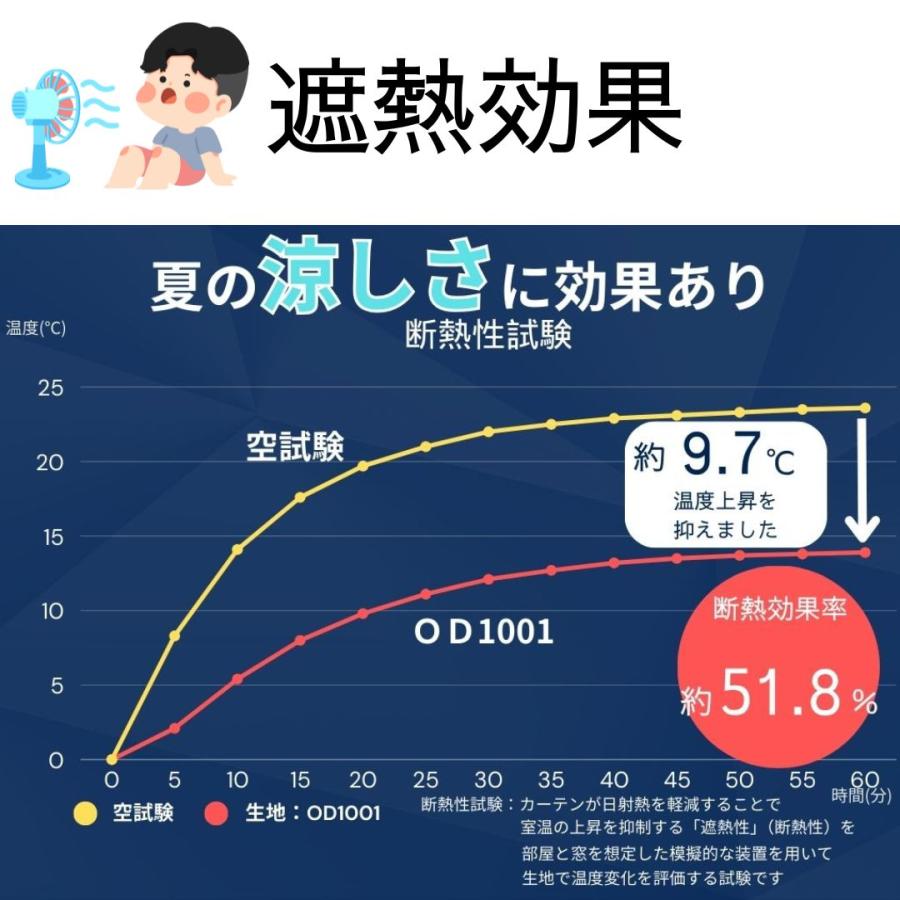 ＼ポイント５倍／完全遮光 カーテン 2枚 1枚 防音 遮音 遮光1級 遮光 防犯 遮熱 断熱 透けない 洗える ＵＶカット ドレープ 厚地 30サイズ 熱中症 暑さ指数_7