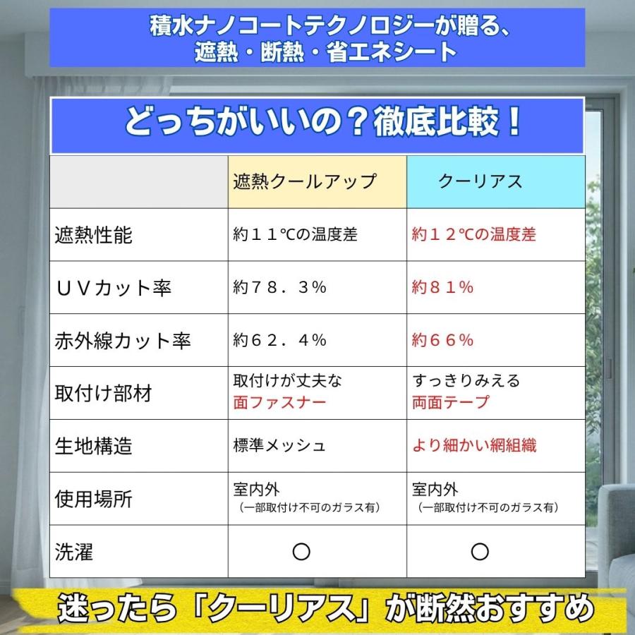 セキスイ 遮熱クールアップ クーリアス 窓 遮熱シート 100×230 98×200