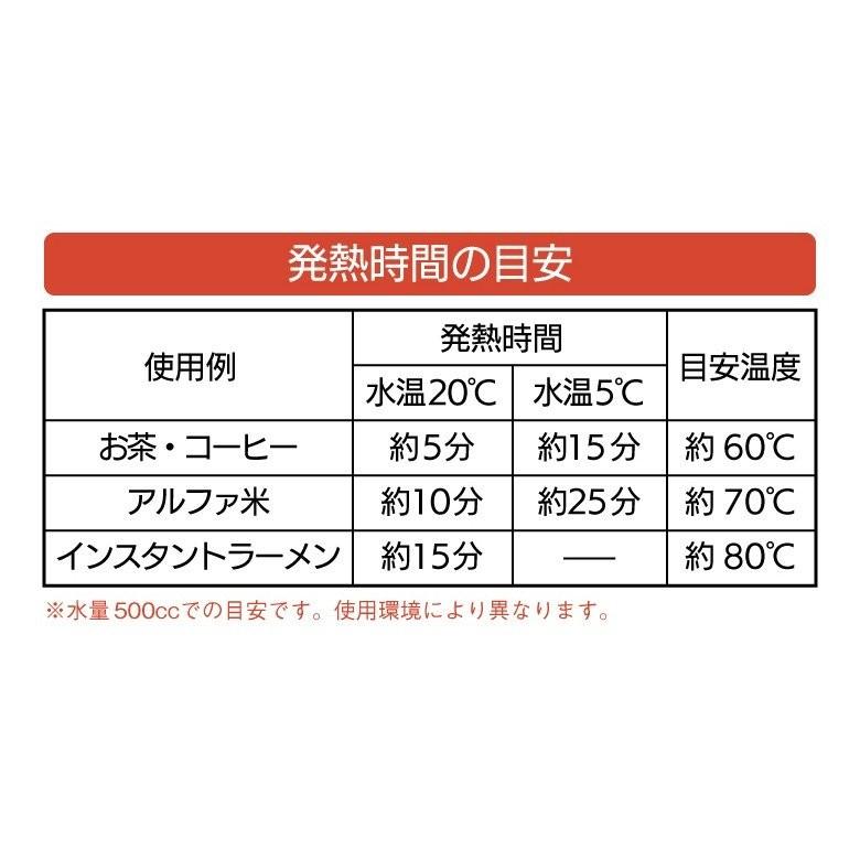 防災グッズ 湯沸しBOX（発熱剤3個入り）2個セット 湯沸かし 発熱剤 加熱剤 災害対策 防災用品 災害時 非常用 角利産業 台風｜wakui-bouhanbousai｜06