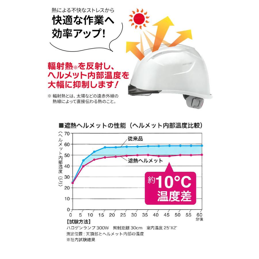 遮熱ヘルメット シールドレンズ付き 397FSH-S-C 安全ヘルメット 熱中症