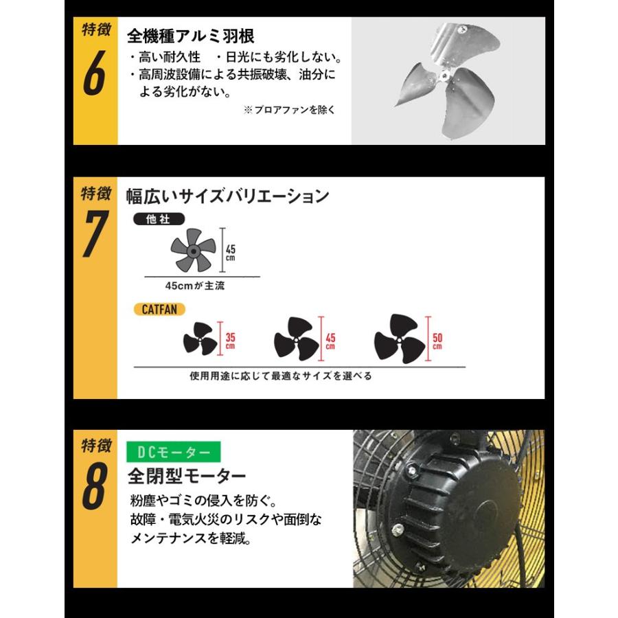 Trムサシ ｃａｔ 熱中症 床タイプ 暑さ 対策 グッズ 工場扇５０ｃｍ 壁