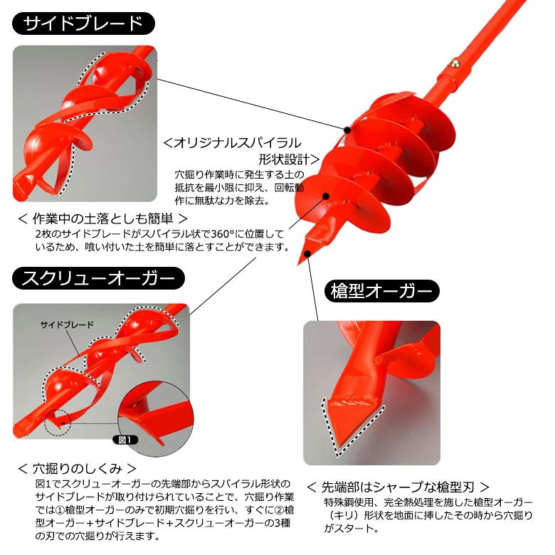 穴掘り器 スパイラルボーラー 取替式 SB-075-R 穴掘り機 道具 穴掘り 