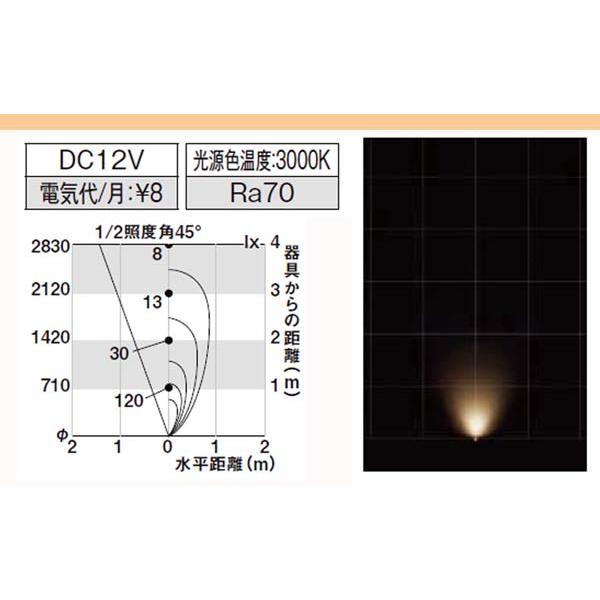 [１２Ｖ照明]美彩シリーズ　グランド　ライト　をお求めやすい価格で！[送料無料！]　LED(led)　グランドライト　ＧＮＤ−Ｇ１　４５°　照明　ＬＩＸＩＬ