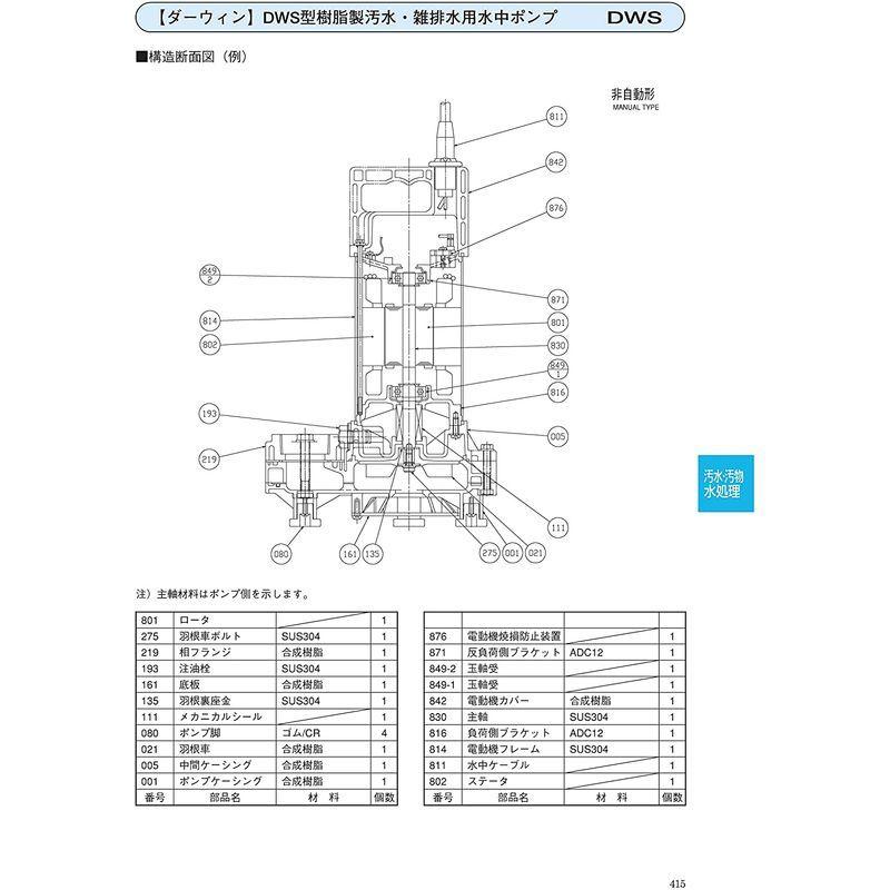 荏原製作所　ダーウィンシリーズ　DWS型　単相100V　樹脂製汚水・雑排水用水中ポンプ　50Hz専用　接続口径50A　ねじ込み接続　非自動型