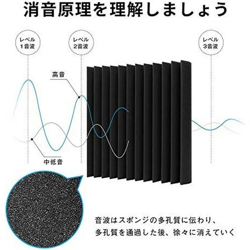 吸音材　遮音材　ウレタンフォーム　騒音軽減　吸音材質　吸音対策　難燃　消音　25*25*5cm　遮音シート　防潮　レコーディングスタジオ　ピ