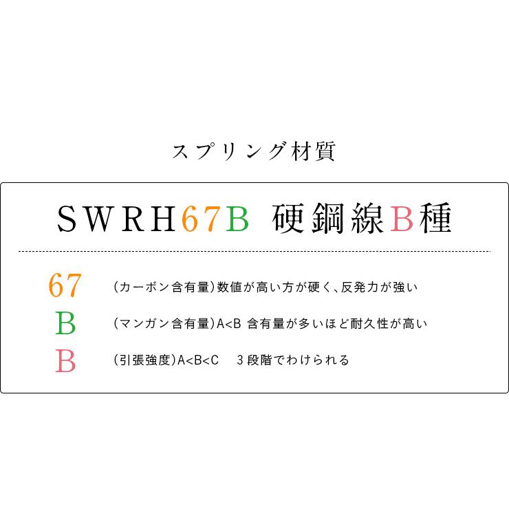 親子ベッドやロフトベッドに ポケットコイル 圧縮ロール梱包 薄型タイプ マットレス 二段ベッド システムベッド シングルスリム Pearl(パール) SSL 87x195cm｜wakuwaku-land｜12