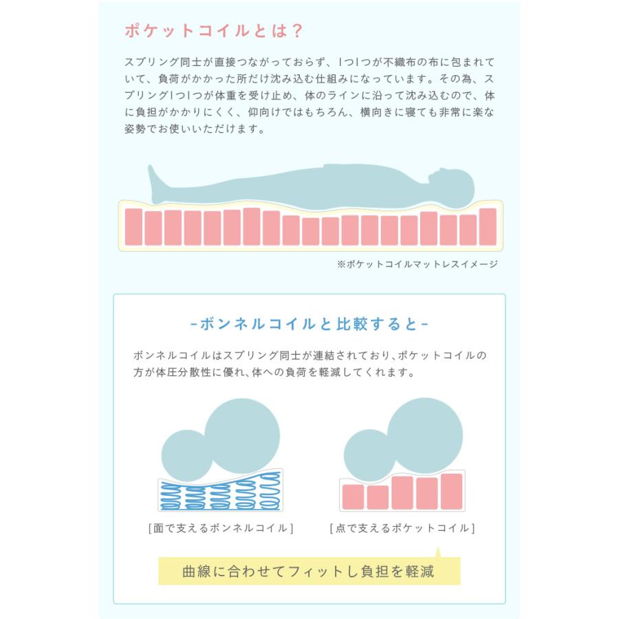 ポケットコイル 両面仕様 薄型タイプ マットレス 薄型 シングル マット シングルサイズ シングル 圧縮ロールマットレス AS-450 S 97×195cm｜wakuwaku-land｜14