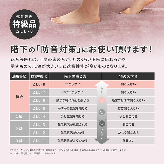 ラグ 洗える低反発ラグ メレンゲタッチ 直径約185cm 円形 4色対応 リビング 寝室 床暖房対応 ホットカーペット対応 防音 撥水加工 手洗い可 ふっくら厚手 冬｜wakuwaku-land｜09