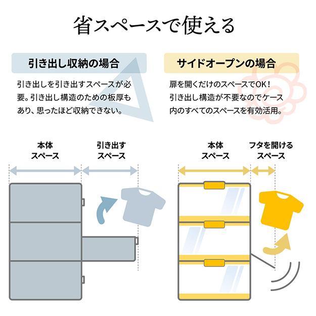 衣装ケース おしゃれ 折りたたみ収納BOX キャスター付き 29L かわいい シンプル 上開き 横開き 積み重ね 持ち運び 半透明 ストレージ 小物収納 スタッキング｜wakuwaku-land｜15