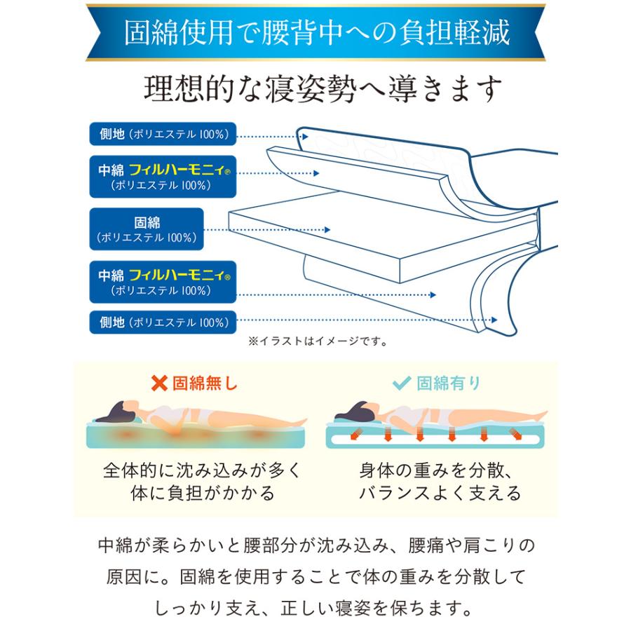 日本製 東洋紡フィルハーモニイ使用 ファミリー 敷き布団 敷布団 3人用 200x200cm 敷布団カバー付き 敷き布団カバー付き 布団 ふとん 家族 子供 大人 2色対応｜wakuwaku-land｜12