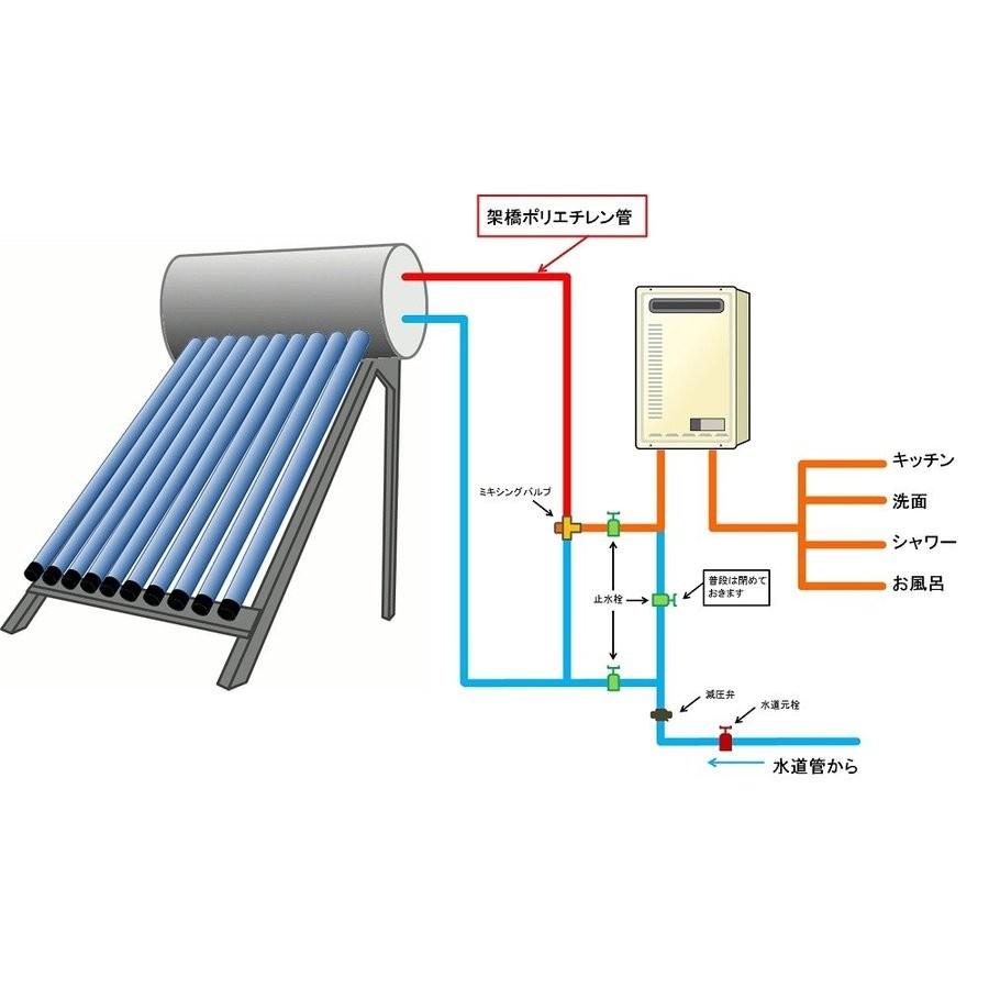 太陽熱温水器「わくわくそーらー 200-ST」☆200リットル、真空管24本型、地上置きタイプ｜wakuwaku-solar｜06