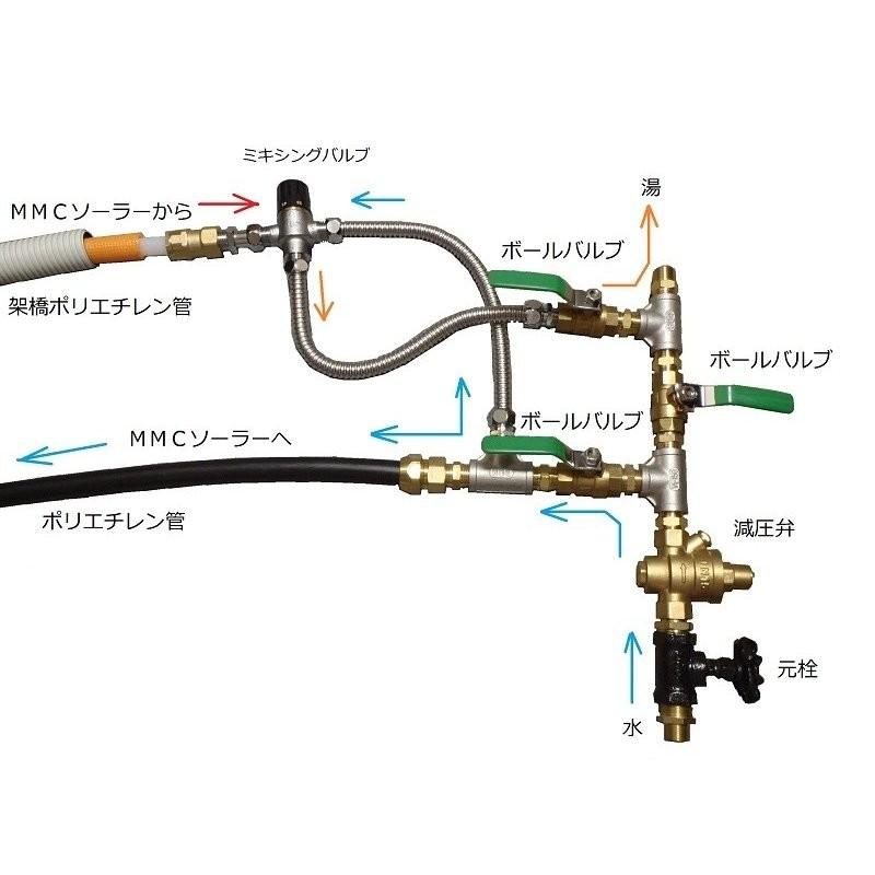 太陽熱温水器用 サヤ管・架橋ポリエチレン管20mセット（温水用