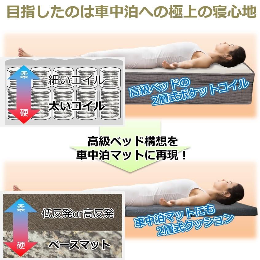 車中泊マットレス 1BOX軽自動車やキャンピングカーに 高反発2枚
