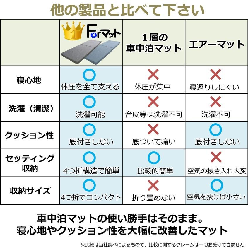 車中泊マットレス 1BOX軽自動車やキャンピングカーに 高反発2枚セット