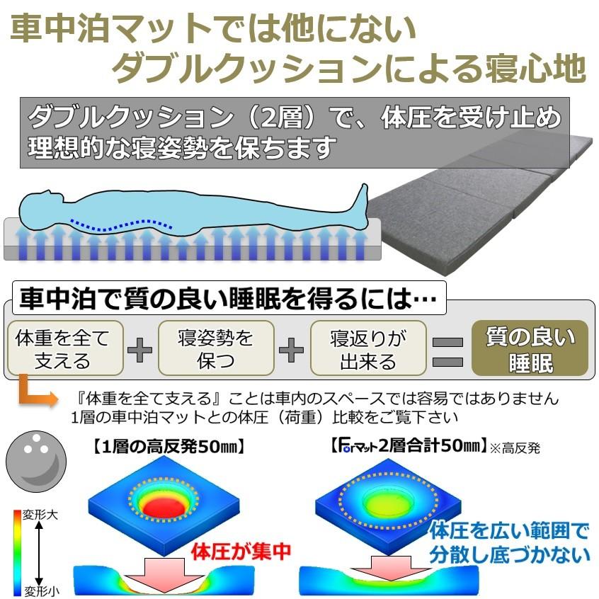 車中泊マットレス 1BOX軽自動車やキャンピングカーに 高反発1人用