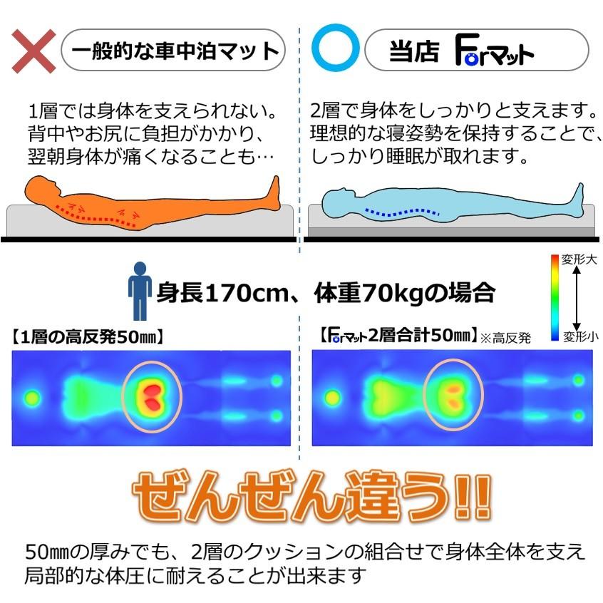 車中泊マットレス 1box軽自動車やキャンピングカーに 高反発1人用 ダブルクッション構造で極上の寝心地 車中泊グッズ 防災グッズ 寝具 エブリィ等 Fm Kh わくわくrv 通販 Yahoo ショッピング