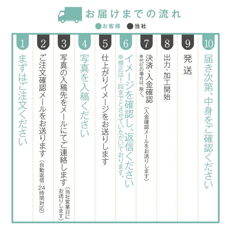 命名書 時計 フォトパネル キャンバス オーダーメイド 写真入り 名入れ