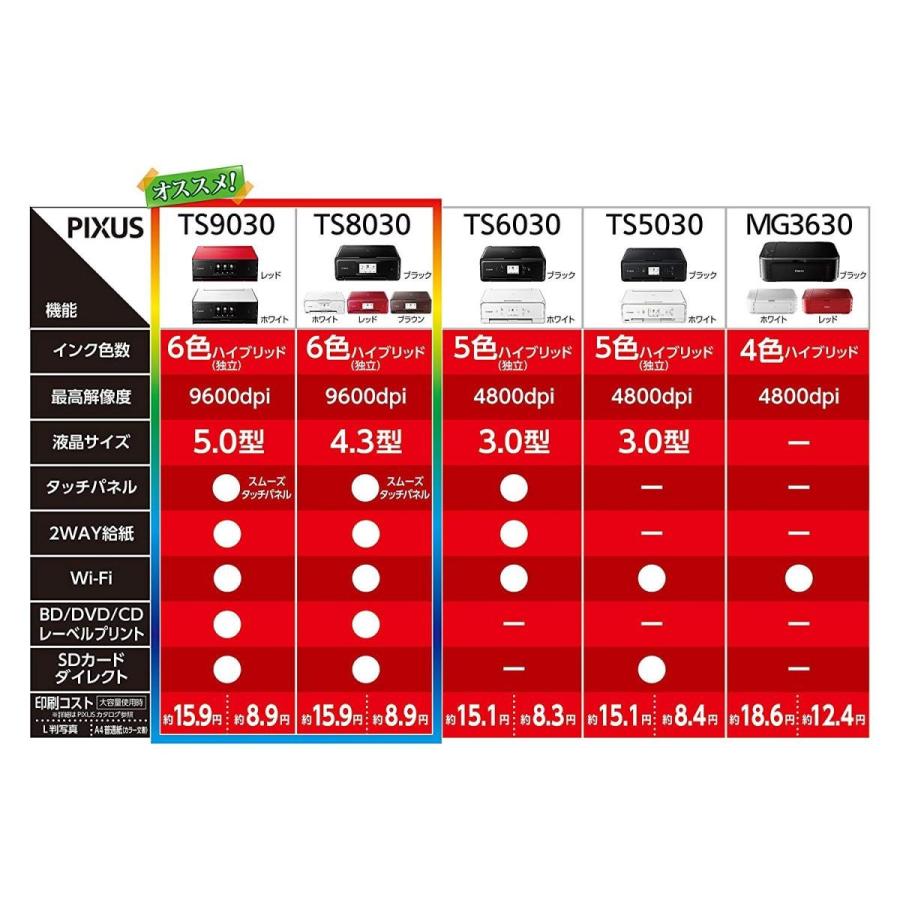 インクジェットプリンター複合機 Canon プリンター周辺機器 アクセサリー 旧モデル プリンターカバー ホワイト Wh Ts8030