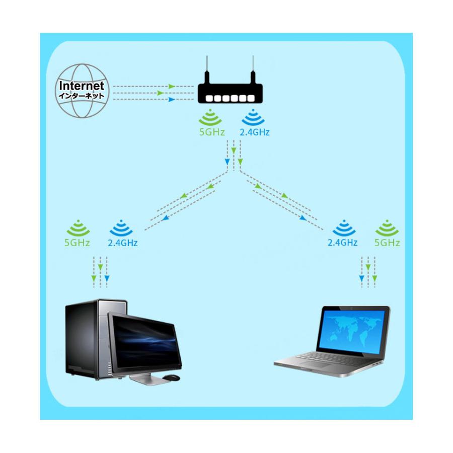 無線LAN アダプタ 高速 子機 親機 WiFi 無線LAN子機 AC1300Mbps USB