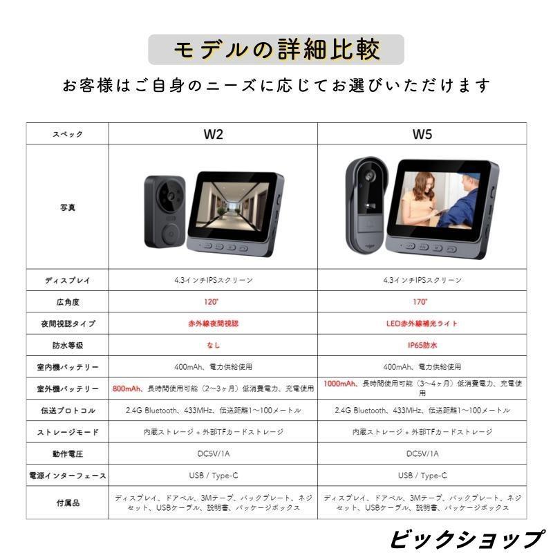インターホン ワイヤレス ドアホン 付き モニター付き テレビドアホン
