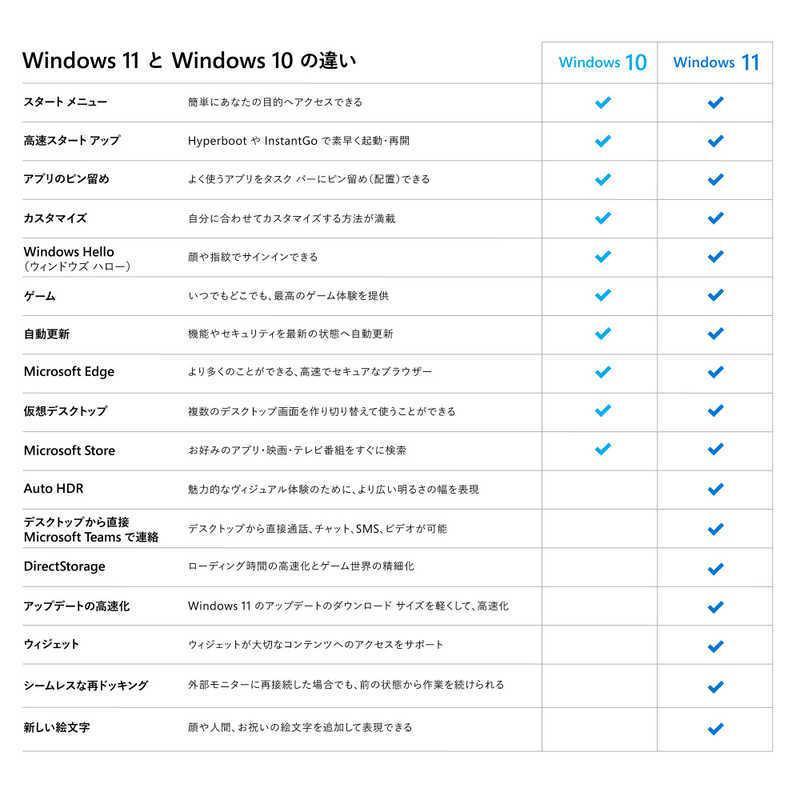 マイクロソフト　Microsoft　コジマ｜Windows 11 Pro 日本語版　HAV00213｜wamono-store｜05