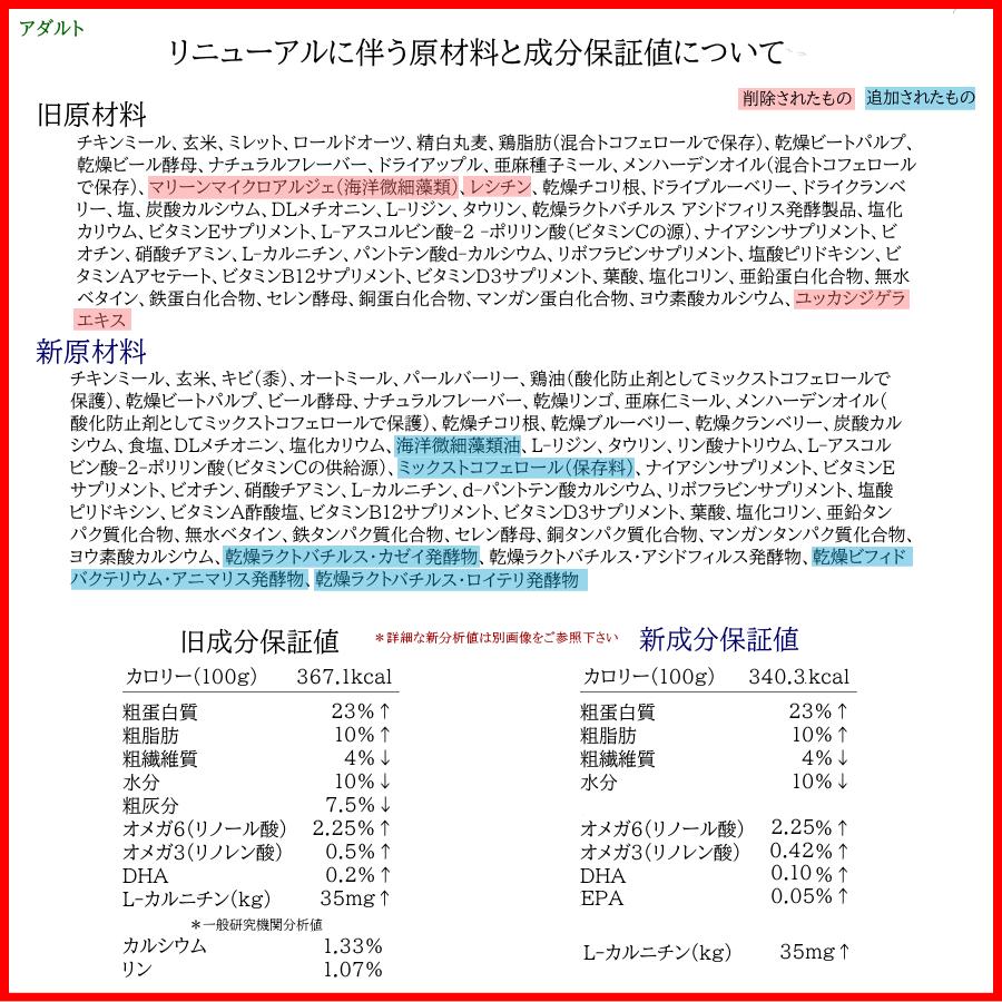 旧 予約 アダルト 12ポンド 5.4kg アナメイトオリジナルドッグフード ANNAMAET ドライフード ドッグフード 予約3％OFF ＊リニューアル詳細は画像で確認下さいの画像