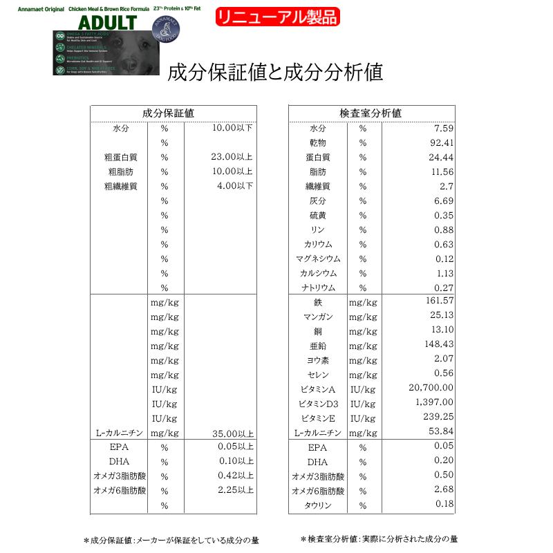 旧 予約 アダルト 12ポンド 5.4kg アナメイトオリジナルドッグフード ANNAMAET ドライフード ドッグフード 予約3％OFF ＊リニューアル詳細は画像で確認下さいの画像