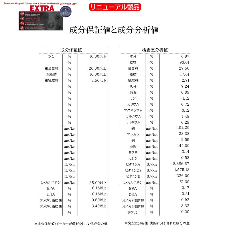 新 アナメイト エキストラ 25ポンド 11.3kg アナメイトオリジナルドッグフード ANNAMAET ドライフード ドッグフード 取寄発送　＊リニューアル製品です_5