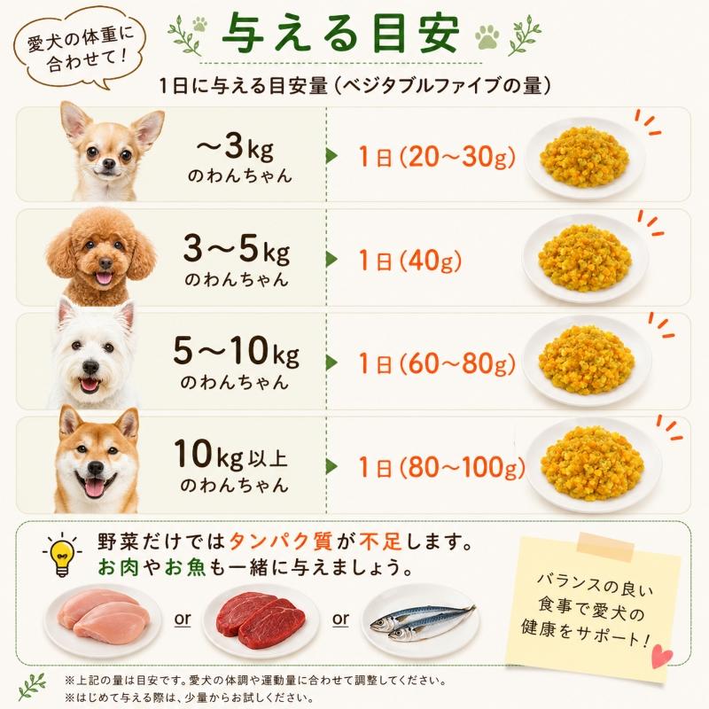 帝塚山WANBANA 犬用 無添加 野菜ミックス 500g 小分けトレー 解凍する