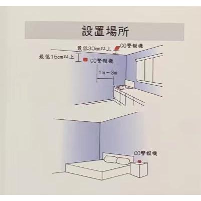 一酸化炭素警報器　COセンサー　アラーム　電池式　一酸化炭素チェッカー　大音量　取付簡単　防災グッズ　｜wanda-life｜03