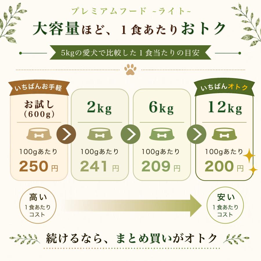 ドッグフード wanfoo プレミアムドッグ (ウサギ肉＆鶏肉タイプ) ライト 肥満傾向用 6kg(200g×30袋入り) ワンフー 無添加 国産 | wanfoo | 15