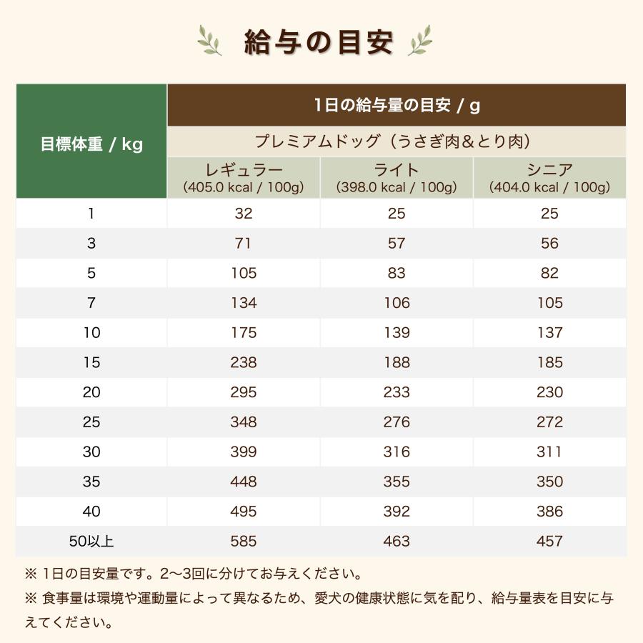 ドッグフード wanfoo プレミアムドッグ (ウサギ肉＆鶏肉タイプ) シニア 高齢犬用 2kg(200g×10袋入り) ワンフー 無添加 国産 | wanfoo | 13
