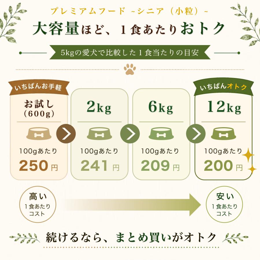 ドッグフード wanfoo プレミアムドッグ (ウサギ肉＆鶏肉タイプ) シニア 高齢犬用 12kg(200g×60袋入り) ワンフー 無添加 国産 | wanfoo | 15