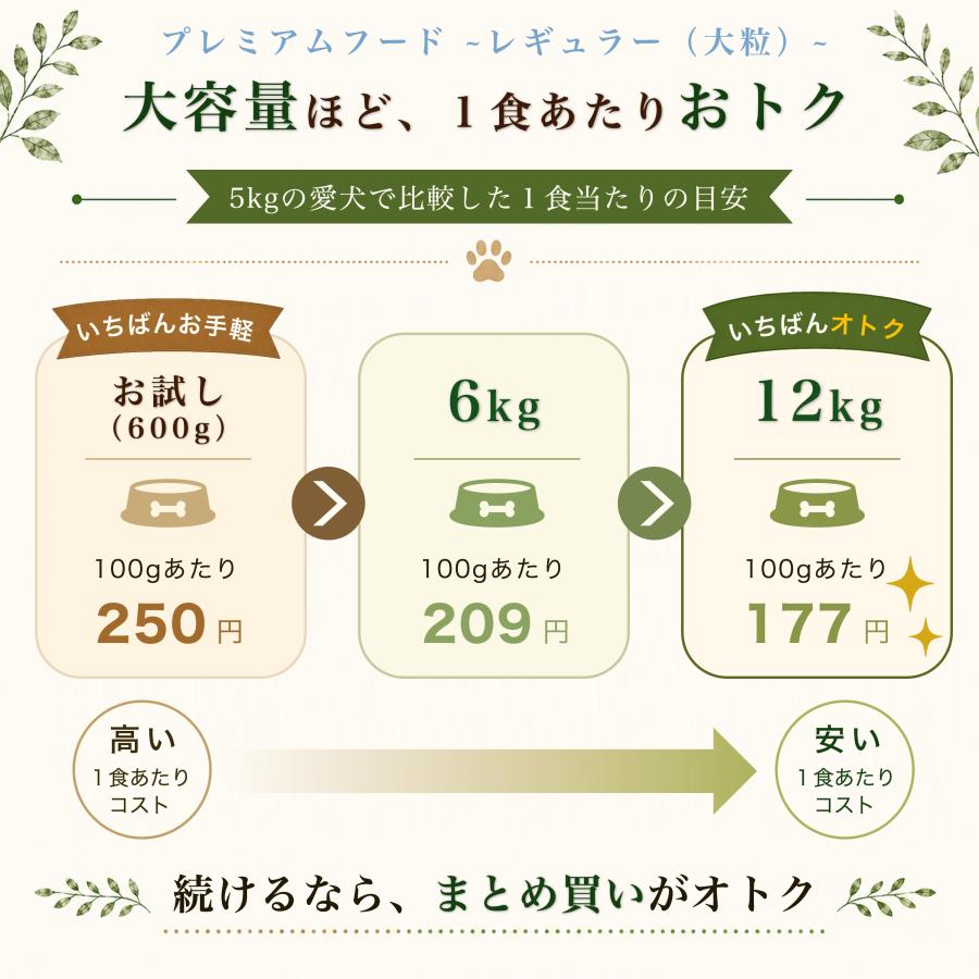 ドッグフード wanfoo プレミアムドッグ (ウサギ肉＆鶏肉タイプ) レギュラー 成犬用 大粒 6kg(200g×30袋入り) ワンフー 無添加 国産 | wanfoo | 15