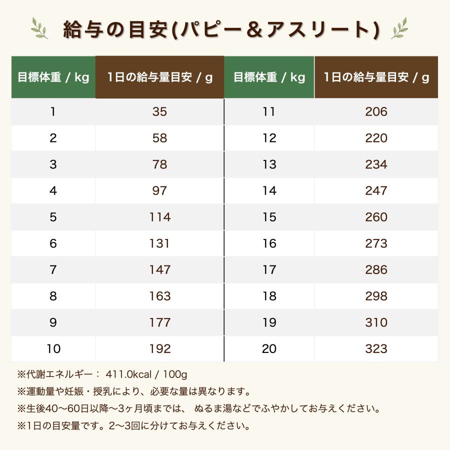 ドッグフード wanfoo プレミアムドッグ (ウサギ肉＆鶏肉タイプ) パピー＆アスリート 成長・妊娠授乳期、アスリート用 お試し600g(200g×3袋入り) 無添加 国産 | wanfoo | 13
