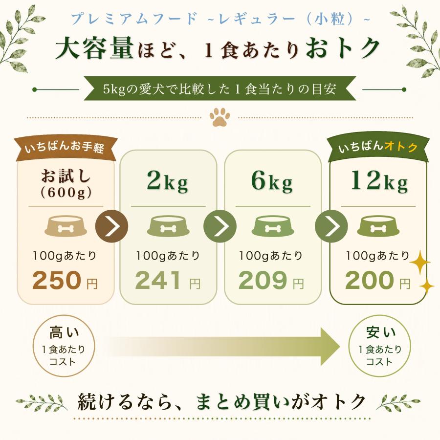 wanfoo（ワンフー） ドッグフード プレミアムドッグ (ウサギ肉＆鶏肉