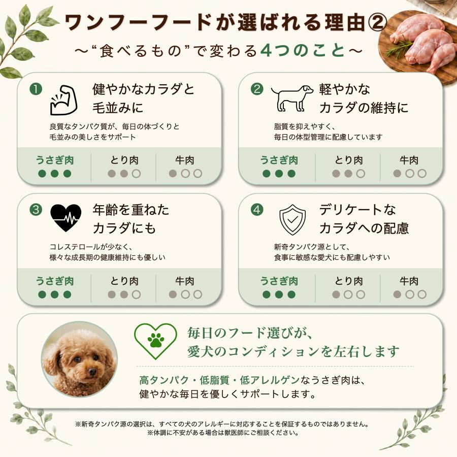 wanfoo（ワンフー） ドッグフード プレミアムドッグ (ウサギ肉＆鶏肉