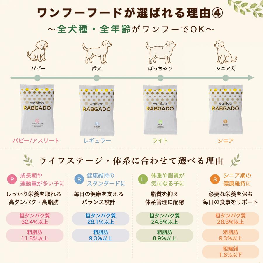 wanfoo（ワンフー） ドッグフード ラブガド(ウサギ肉タイプ) シニア