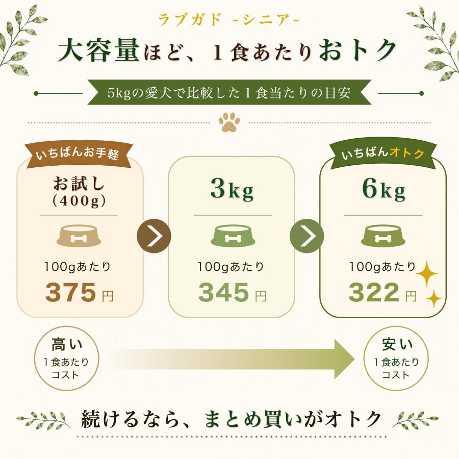 ドッグフード wanfoo ラブガド(ウサギ肉タイプ) シニア 高齢犬用 6kg(200g×30袋入り) ワンフー 無添加 国産 | wanfoo | 16