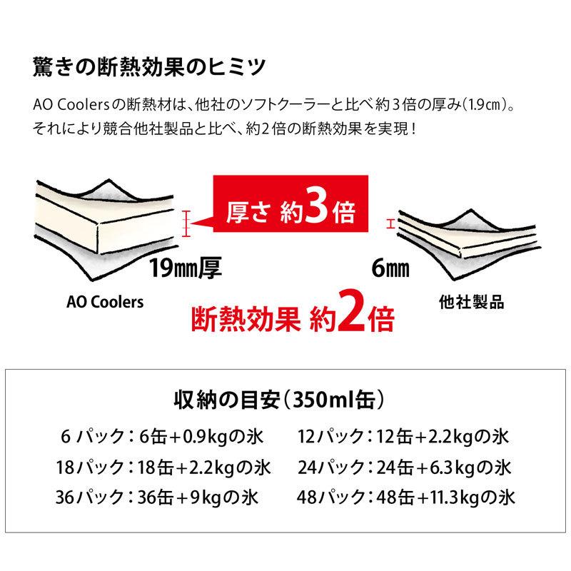Ao Coolers エーオークーラーズ Aoクーラーズ クーラーバッグ 保冷バッグ 12パックキャンバスソフトクーラー 単色 11l Ao12 Aoc 12cooler Wannado 通販 Yahoo ショッピング