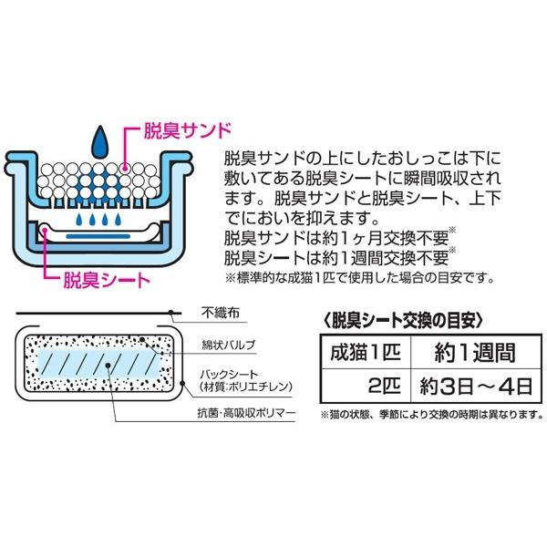 猫砂 鉱物系 ベントナイト シリカゲル システムトイレ用 ネコ砂 猫 トイレ 脱臭 消臭 アイリスオーヤマ 1週間取り替えいらず 大玉脱臭サンド 4L×5袋 TIO-4L｜wannyan｜03