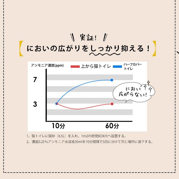 猫 トイレ 猫トイレ システムトイレ 猫用トイレ ペットトイレ システムタイプ 消臭 清潔 上から入る アイリスオーヤマ PUNT-530S | IRIS OHYAMA | 08