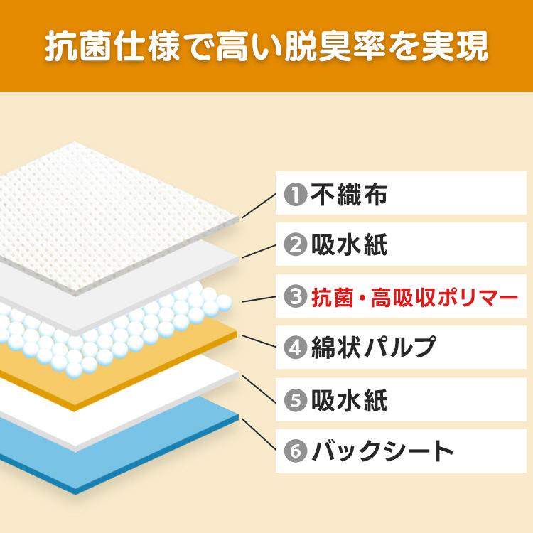 IRIS OHYAMA（アイリスオーヤマ） ペットシーツ 薄型 ペットシート