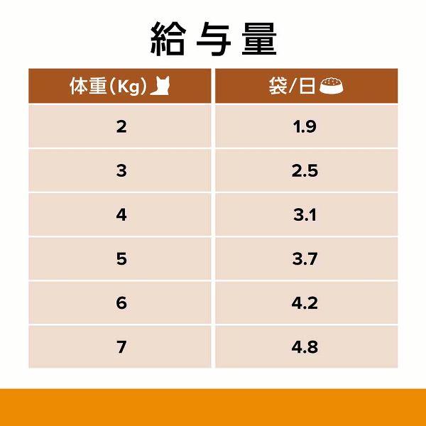 ヒルズ 猫 フード キャットフード 腎臓ケア 療法食 プリスクリプション