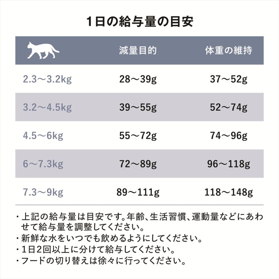GO！GF ダイエット・関節 キャット チキン 500g グローバルペット