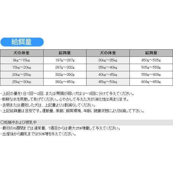 フレッシュミックス アダルトドッグ 13 5kg アーテミス ドッグフード フード 犬用 犬 わんことにゃんこのおみせ 通販 Yahoo ショッピング